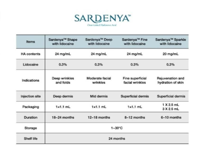 South Korea Sardenya Lip, Chin, Nose, Nasolabial Fold Wrinkles Dermal Filler