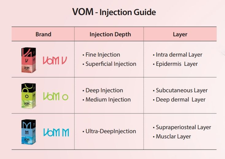 Wholesale Price Korean Injectable Spring Vom Lip and Nose Dermal Fillers